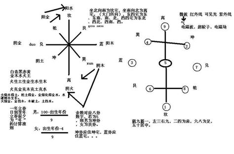 风水学入门